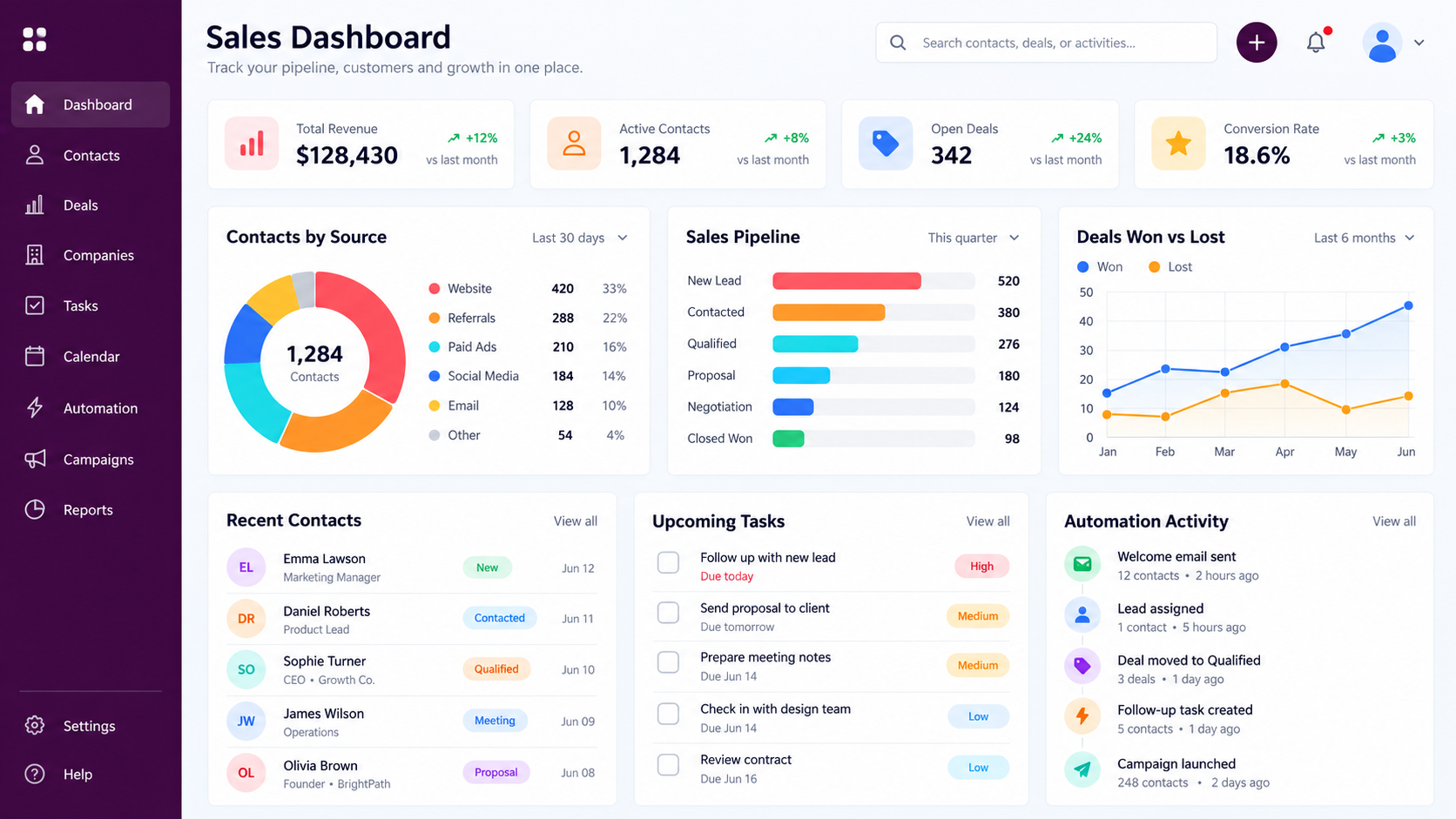 CRM табло за управление на клиенти, продажби и задачи